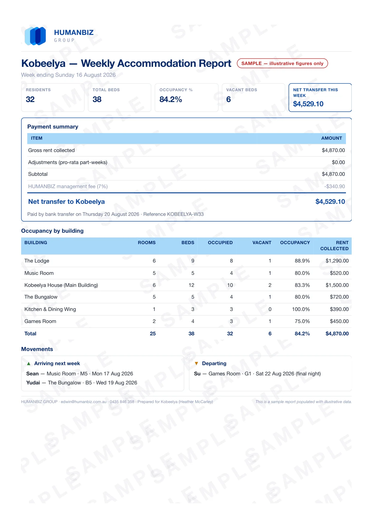 Weekly accommodation report — document sample